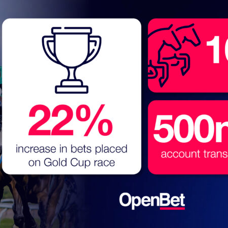 OpenBet Reports a 22% Increase in Bets on Cheltenham’s Gold Cup Race