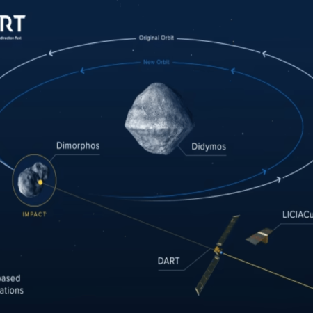 Aerospace: The Politecnico di Milano was the protagonist in the launch of NASA DART.