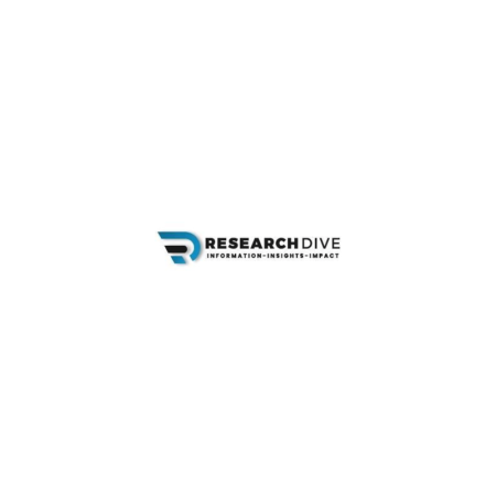 Backed by Research Dive